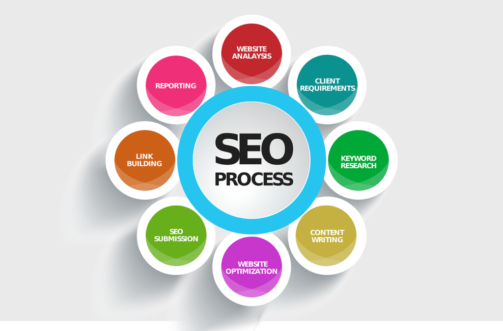 on page seo optimisation manchester